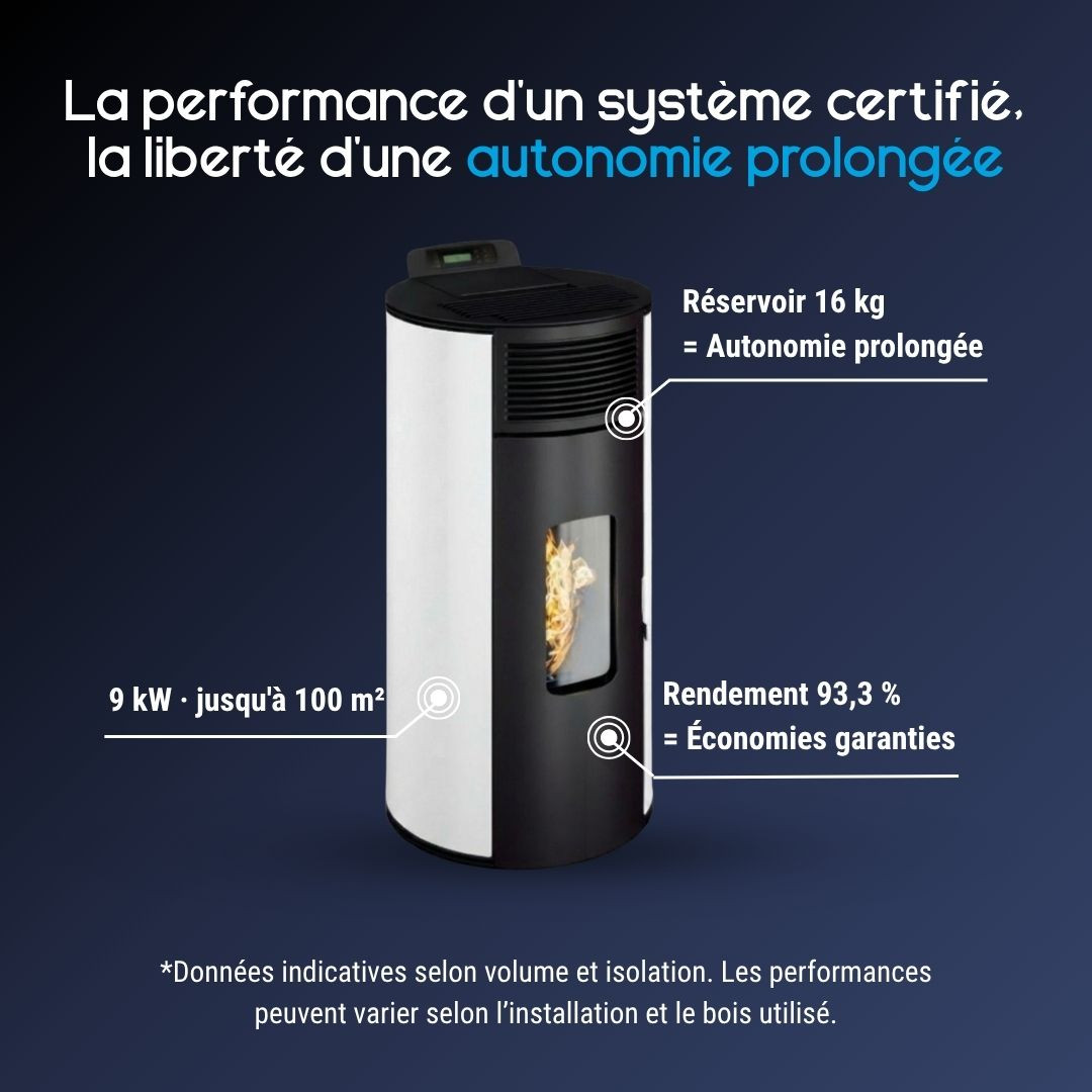 Caractéristiques du poêle à pellets Lorena 9 kW blanc avec rendement de 93,3 %