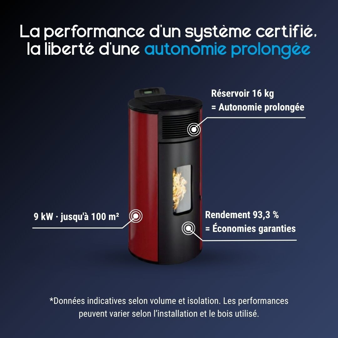 Caractéristiques du poêle à granulés à ventouse Lorena 9 kW rouge