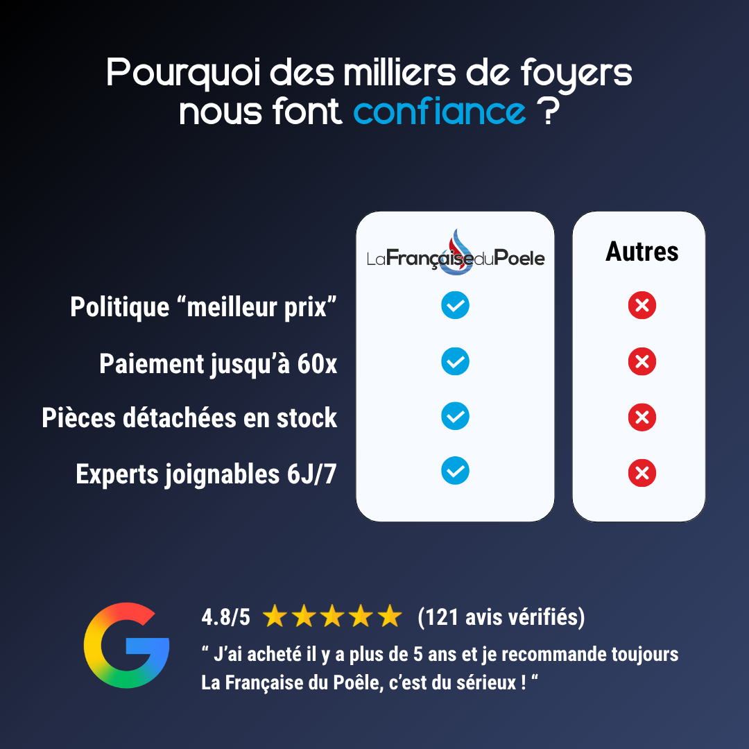 Poêle à bois Super Junior 5 kW | Compact et Efficace
