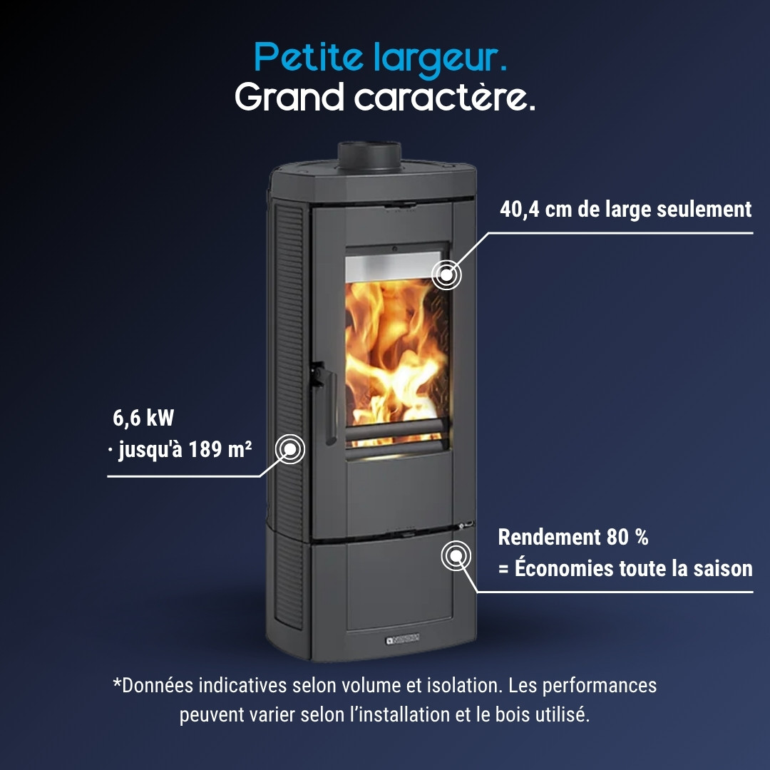 Infographie des performances du poêle à bois Candy Lean 6,6 kW