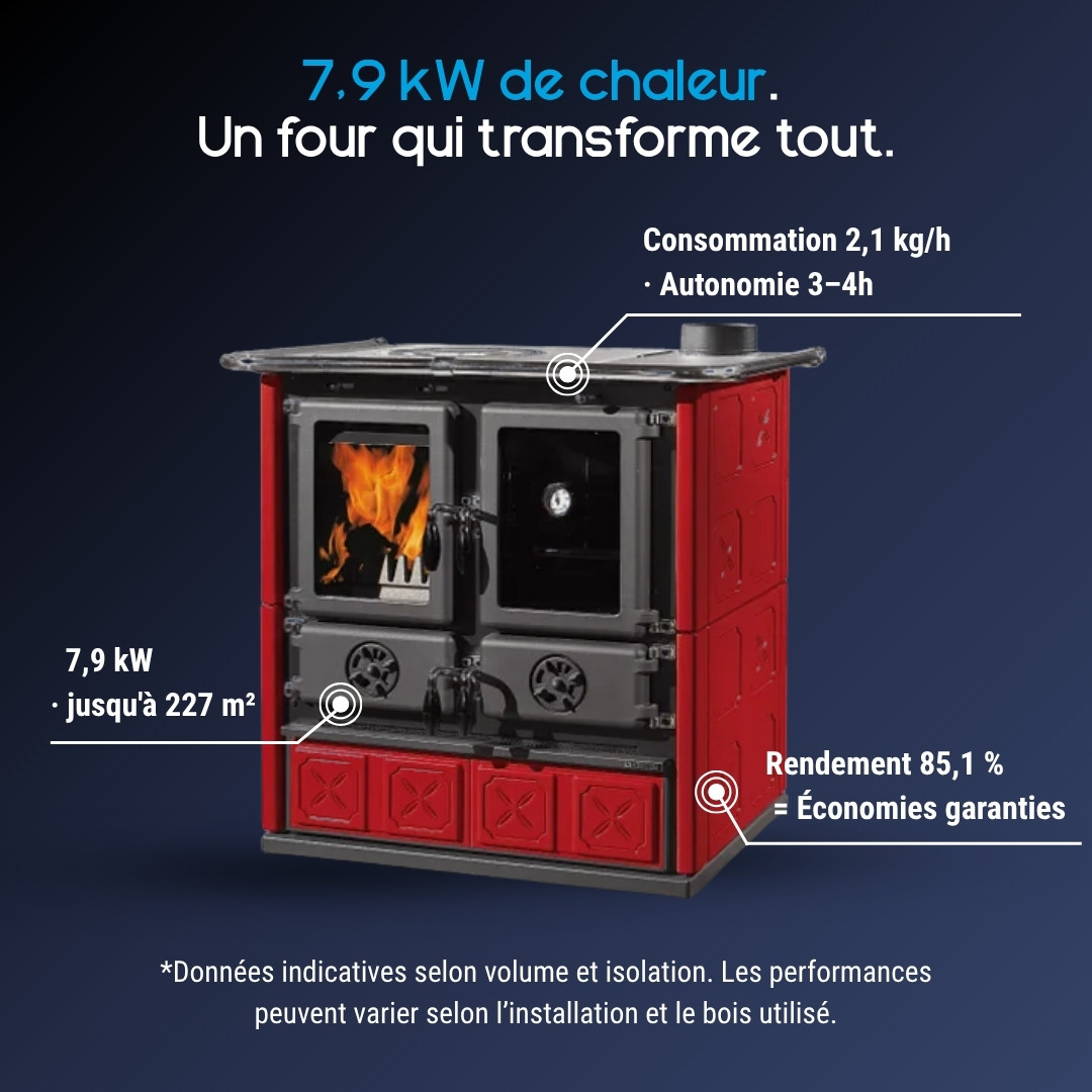 Cuisinière à Bois Rosetta Maiolica – 7,9 kW | La Nordica Extraflame