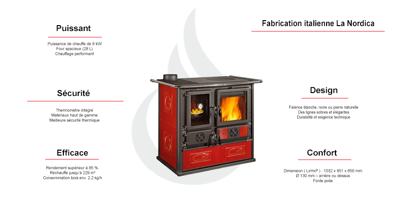Sitemapcdatahttpsmixel Thicoipeinfocuisiniere A Bois Nordica Avisnull