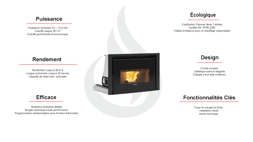 Insert De Cheminée à Granulés Extraflame Comfort P70 Plus 5.0 - Neuf, Haute Performance Pour Chauffage