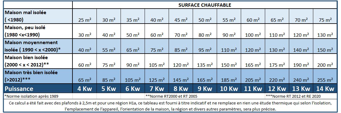 Pack promo DUKE 14 kW poêle à granulés canalisable + kit ventouse  concentrique ajustable